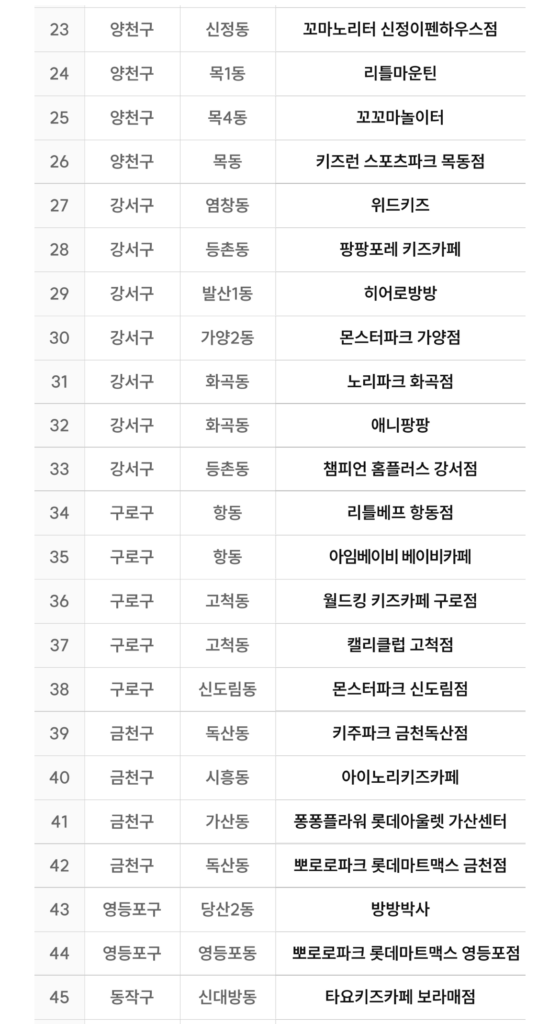 서울형 키즈카페 머니 사용처