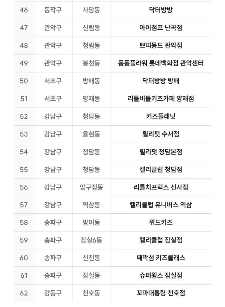 서울형 키즈카페 머니 사용처